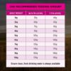 Purina Pro Plan Adult Dry Dog Food Small and Toy Breeds Salmon and Mackerel 2.5kg [x2]
