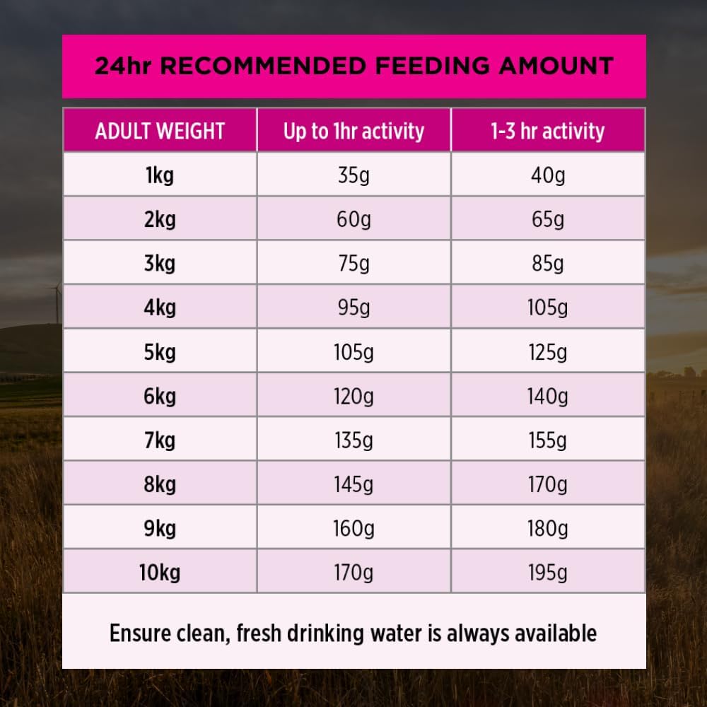 Purina Pro Plan Adult Dry Dog Food Small and Toy Breeds Salmon and Mackerel 2.5kg [x2]