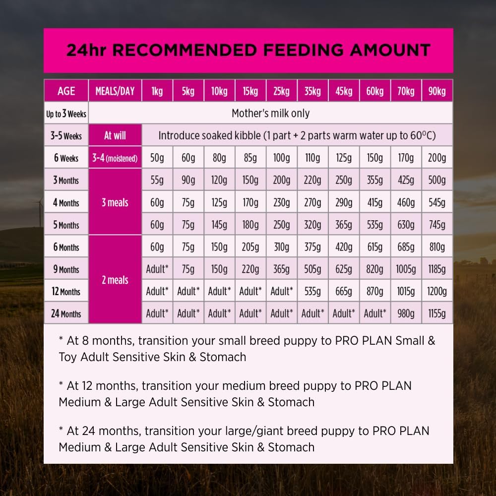 Purina Pro Plan Puppy Sensitive Skin & Stomach Dry Dog Food 3kg [x2]