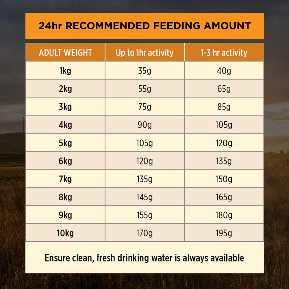 Purina Pro Plan Adult Dry Dog Food Small and Toy Breeds Chicken 2.5kg [x2]