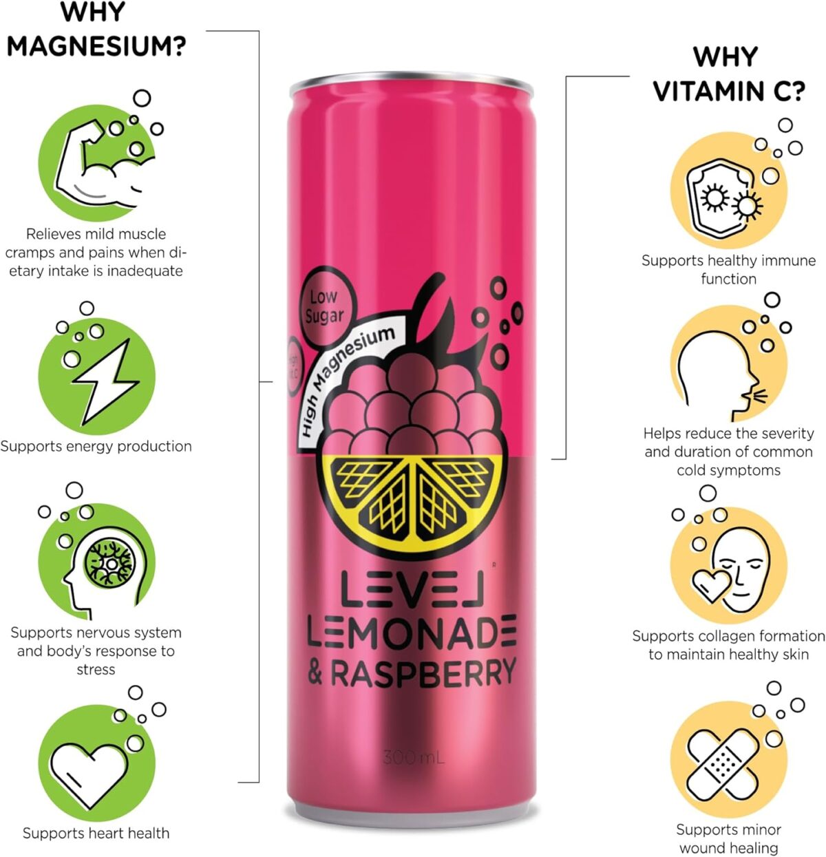 Level Lemonade Raspberry 12 Pack [x2]