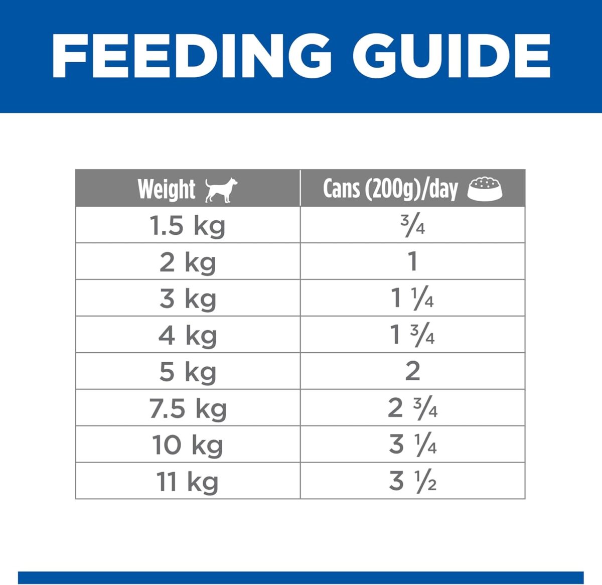 B0DDCNJD39_img_10 Hill's Science Diet Perfect Weight Small & Mini with Turkey Canned Dog Food 12x200g
