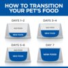 B0DDCNJD39_img_11 Hill's Science Diet Perfect Weight Small & Mini with Turkey Canned Dog Food 12x200g