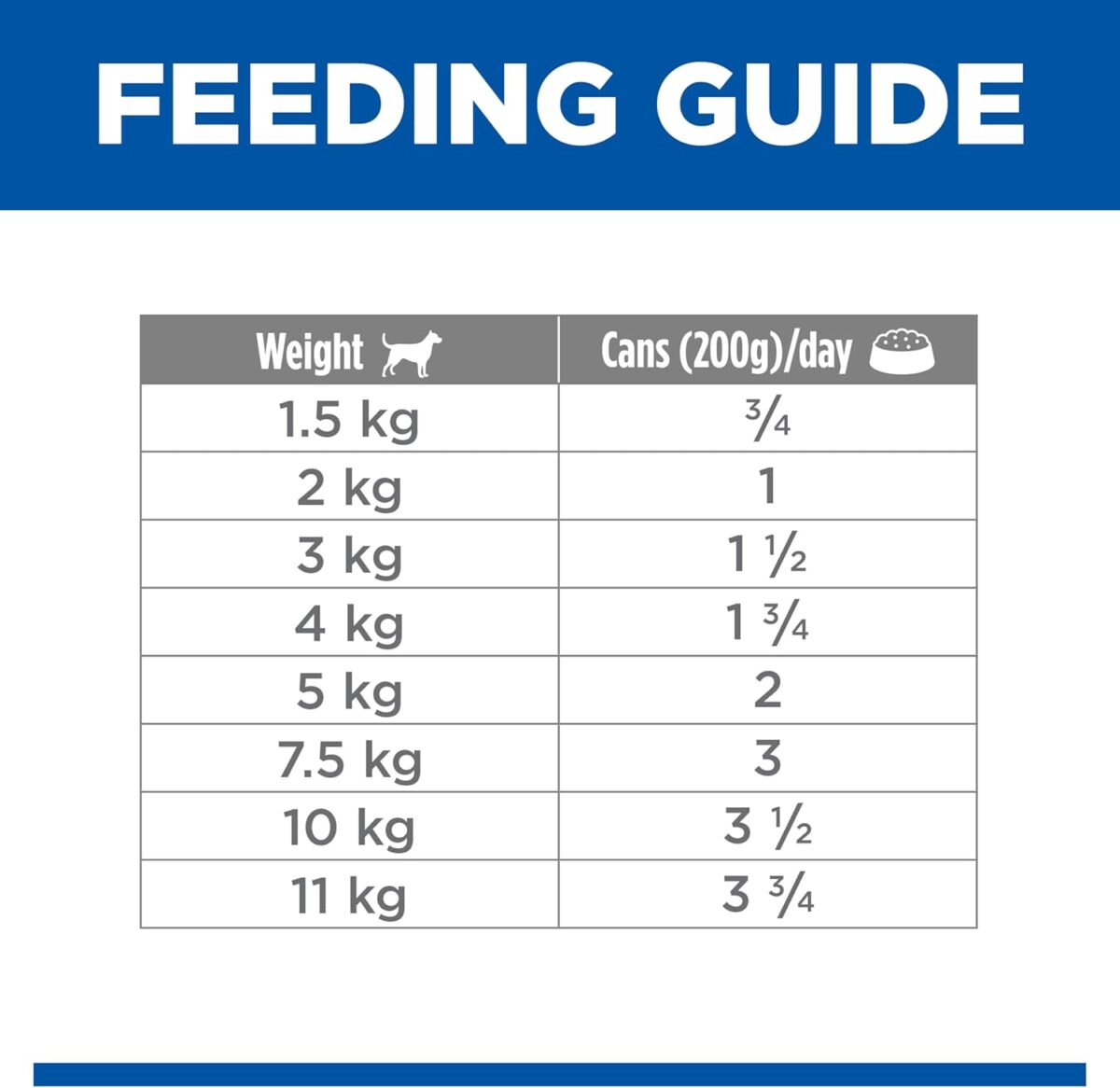 Hill's Science Diet Adult 7+ Senior Small & Mini with Chicken Canned Wet Dog Food 12x200g