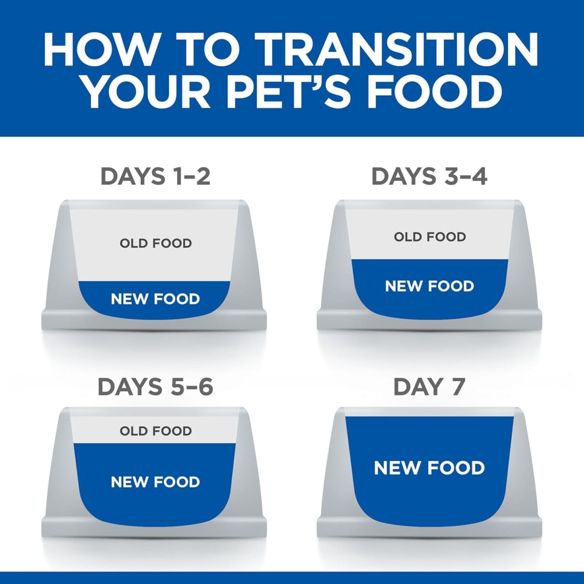 Hill's Science Diet Adult 7+ Senior Small & Mini with Chicken Canned Wet Dog Food 12x200g