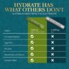Sugar Free Hydrate Electrolyte Powder Lemon Lime 30 Sachets [x2]