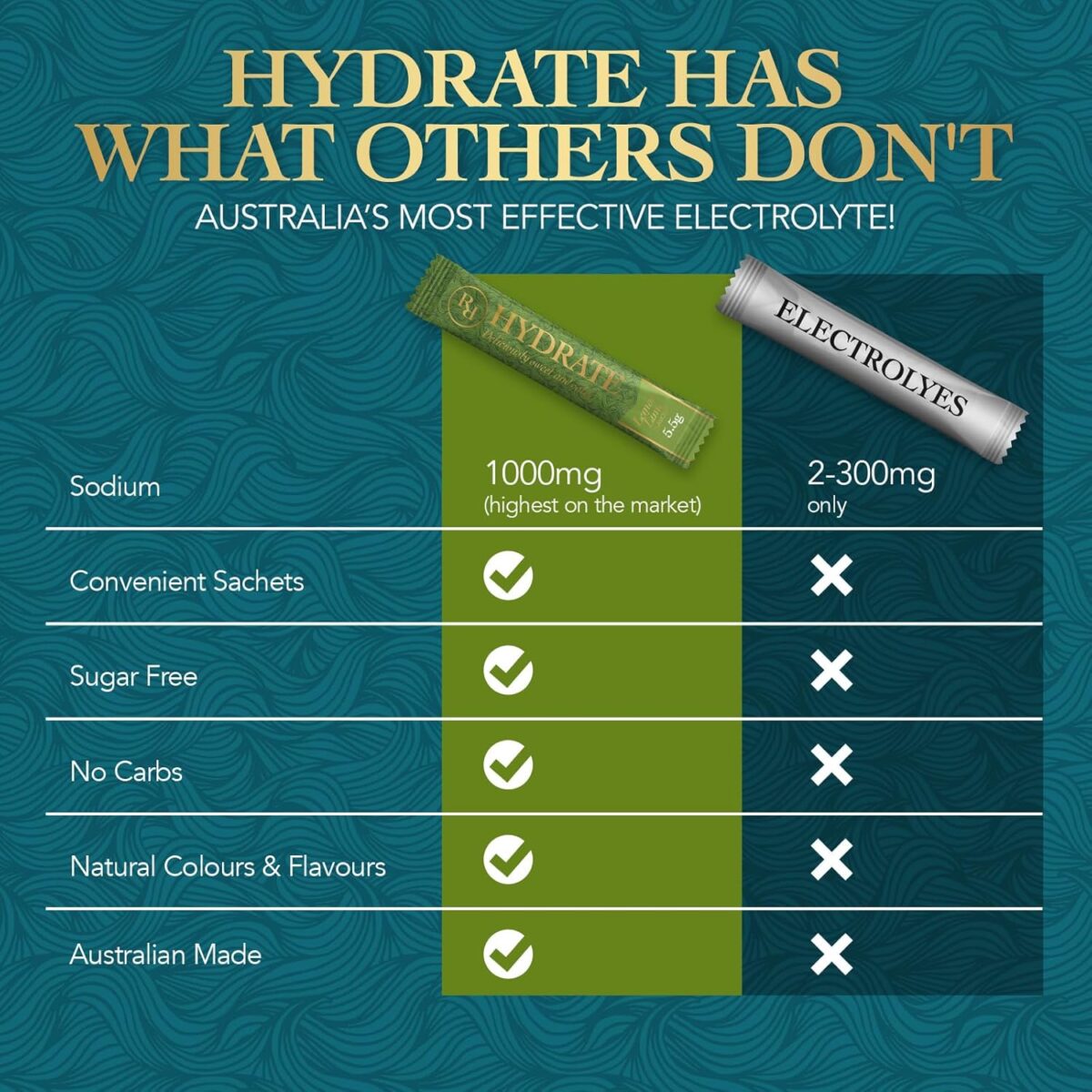 Sugar Free Hydrate Electrolyte Powder Lemon Lime 30 Sachets [x2]