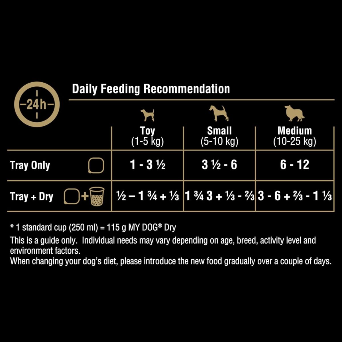My Dog Adult Wet Dog Food Gourmet Beef 100g Tray, 36 Pack [x2]