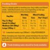 Pedigree Adult Wet Dog Food Loaf with Five Kinds of Meat 1.2kg Can, 12 Pack [x2]