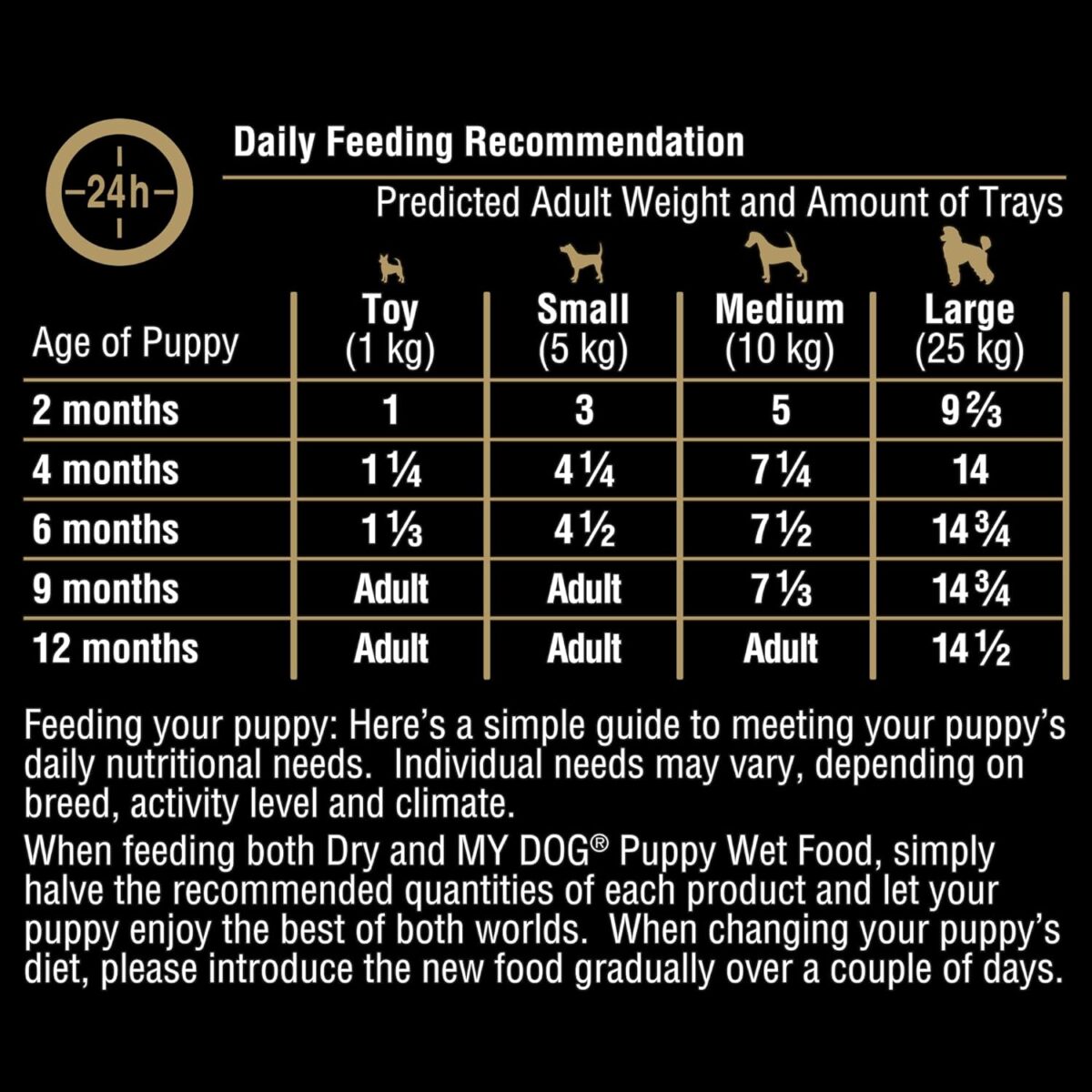 My Dog Puppy Wet Dog Food Chicken Mince with Rice, Carrots & Spinach 100g Tray, 36 Pack [x2]