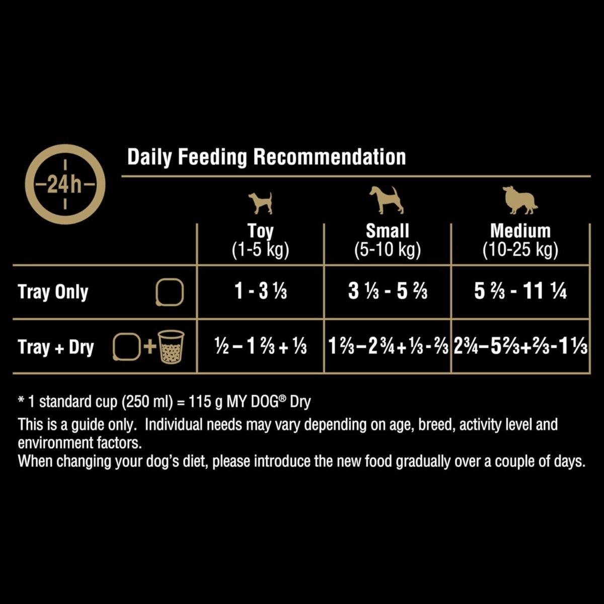 My Dog Adult Wet Dog Food Chicken Supreme 100g Tray, 36 Pack [x2]