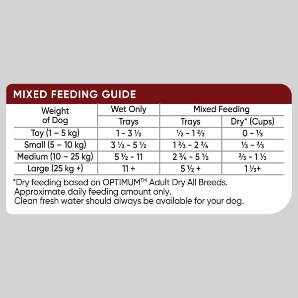 OPTIMUM Adult Beef & Rice Wet Dog Food Tray 100g, 12 Pack [x4]