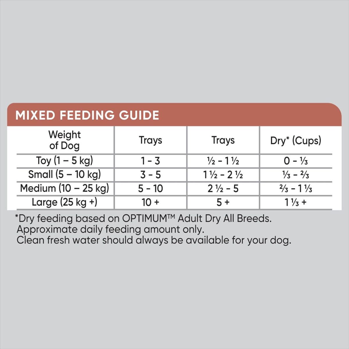 Optimum Adult Wet Dog Food with Salmon & Rice 100g Tray, 36 Pack [x2]