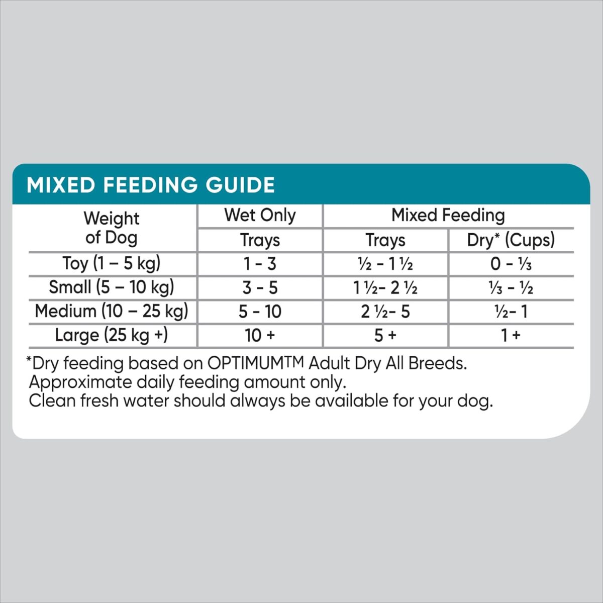 Optimum Senior 7+ Years Wet Dog Food with Chicken & Rice 100g Tray, 36 Pack [x2]