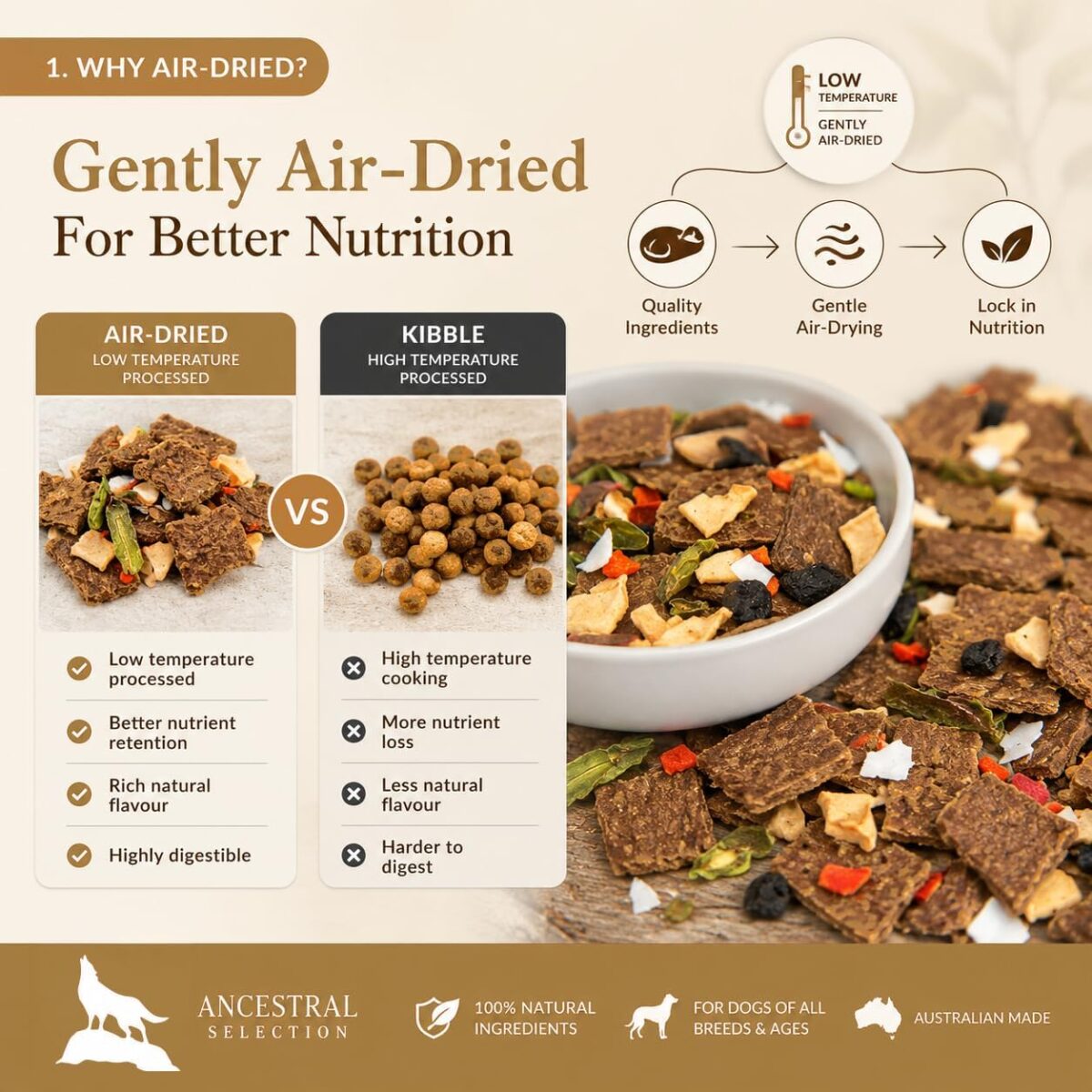 Air Dried Chicken Dog Food 100g Trial Pack [x3]